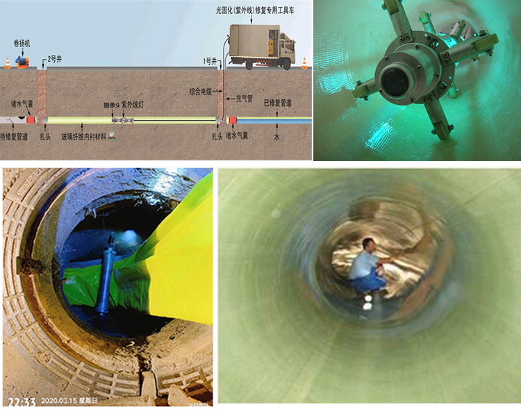 峄城UV-CIPP内衬修复