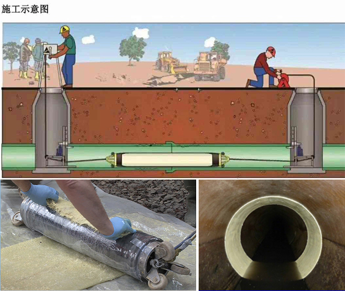 峄城管道局部点状修复